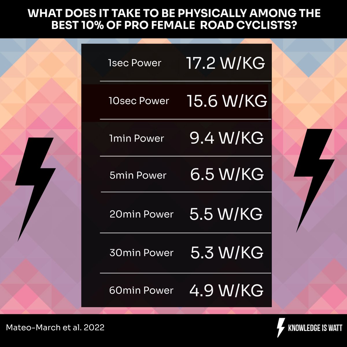 Knowledgeiswatt tweet media