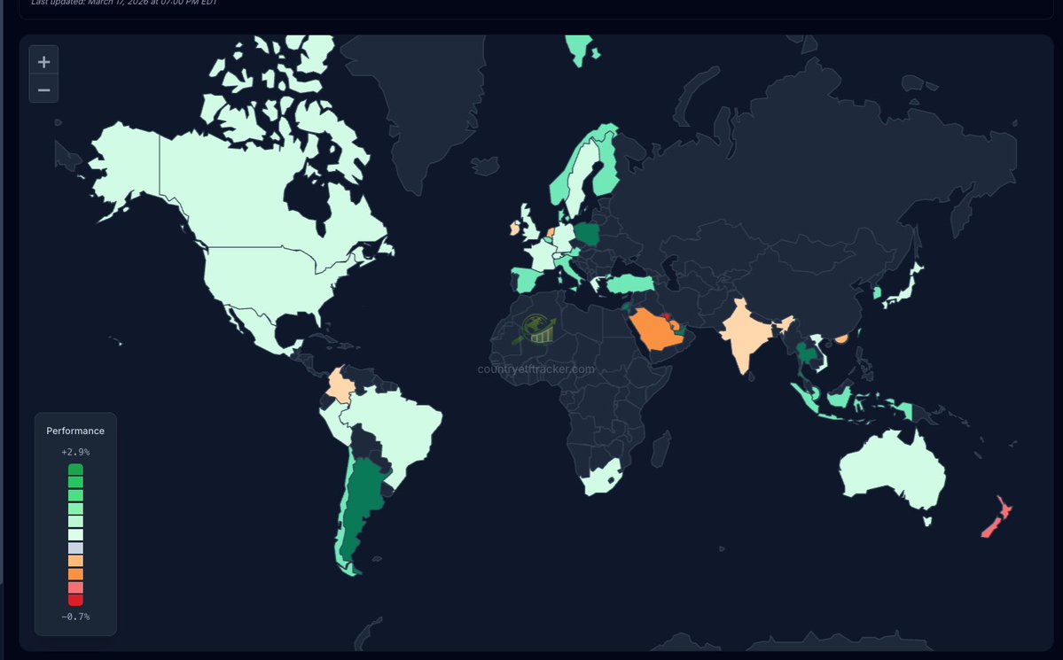 Country ETF Tracker tweet media