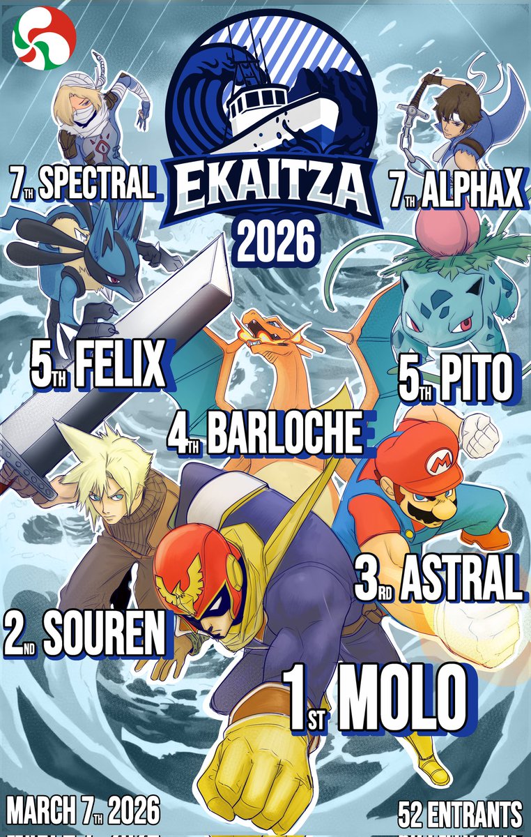 ⚫ EKAITZA 2026 🔵

Voici le Top 8 de cette première édition de l'Ekaitza !

🥇 <a href="/Darkmoloo/">NX | Molo</a> 
🥈 <a href="/Sourenn_/">Souren</a> 
🥉 <a href="/Astral_SSBU/">Astral Penguins</a> 
🏅 <a href="/Barloche1/">Barloche</a> 
5️⃣ <a href="/herbi_zaph/">Zaph</a>
5️⃣ <a href="/Felix_tjolt/">SBF | Félix</a>
7️⃣ <a href="/theAlPhaX33/">SR | AlphaX</a>
7️⃣ <a href="/Spectral_SSBU/">Spectral</a> 

Félicitations à eux et grand merci au graphiste <a href="/BarsJulian/">Julian Bars | COMMS OPEN</a> !