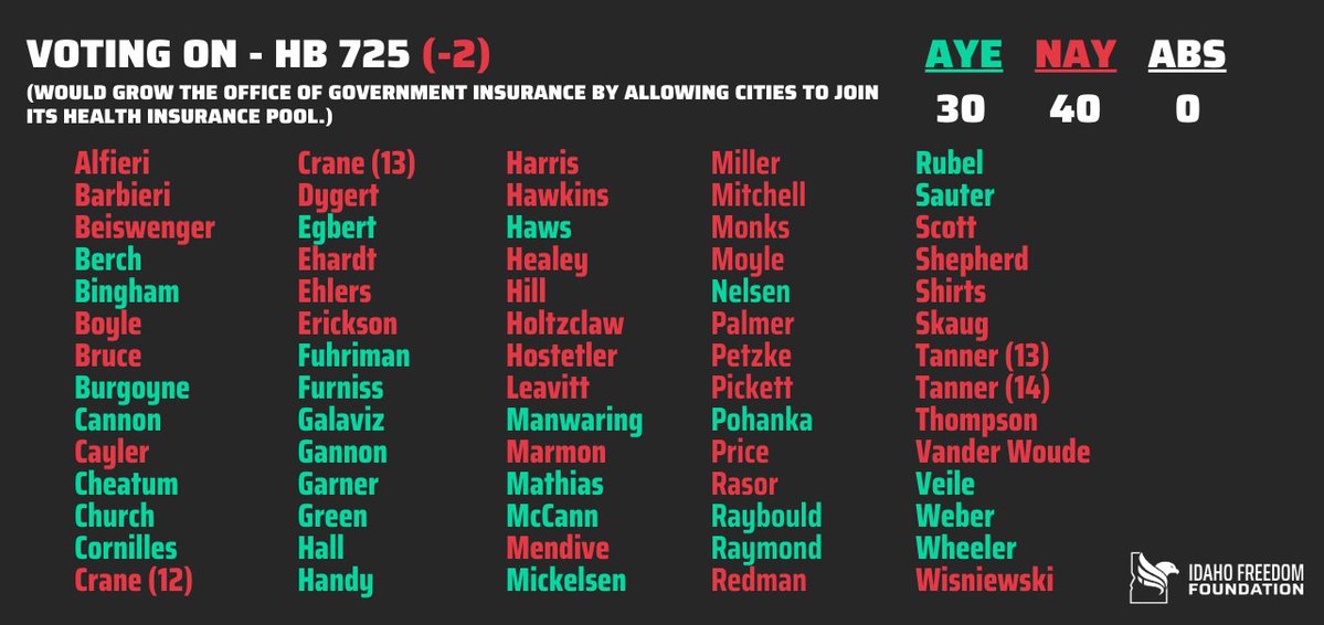 Idaho Freedom Foundation tweet media