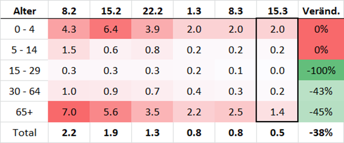Erwin Heimgartner 艾闻 tweet media