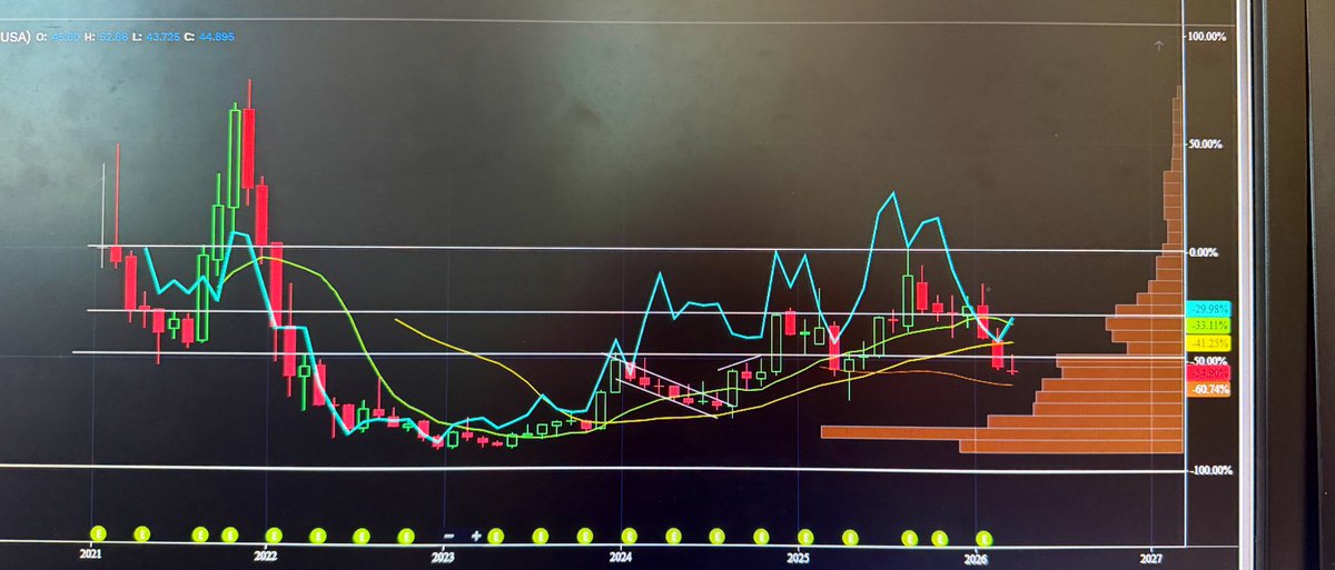 SMD Stocks tweet media