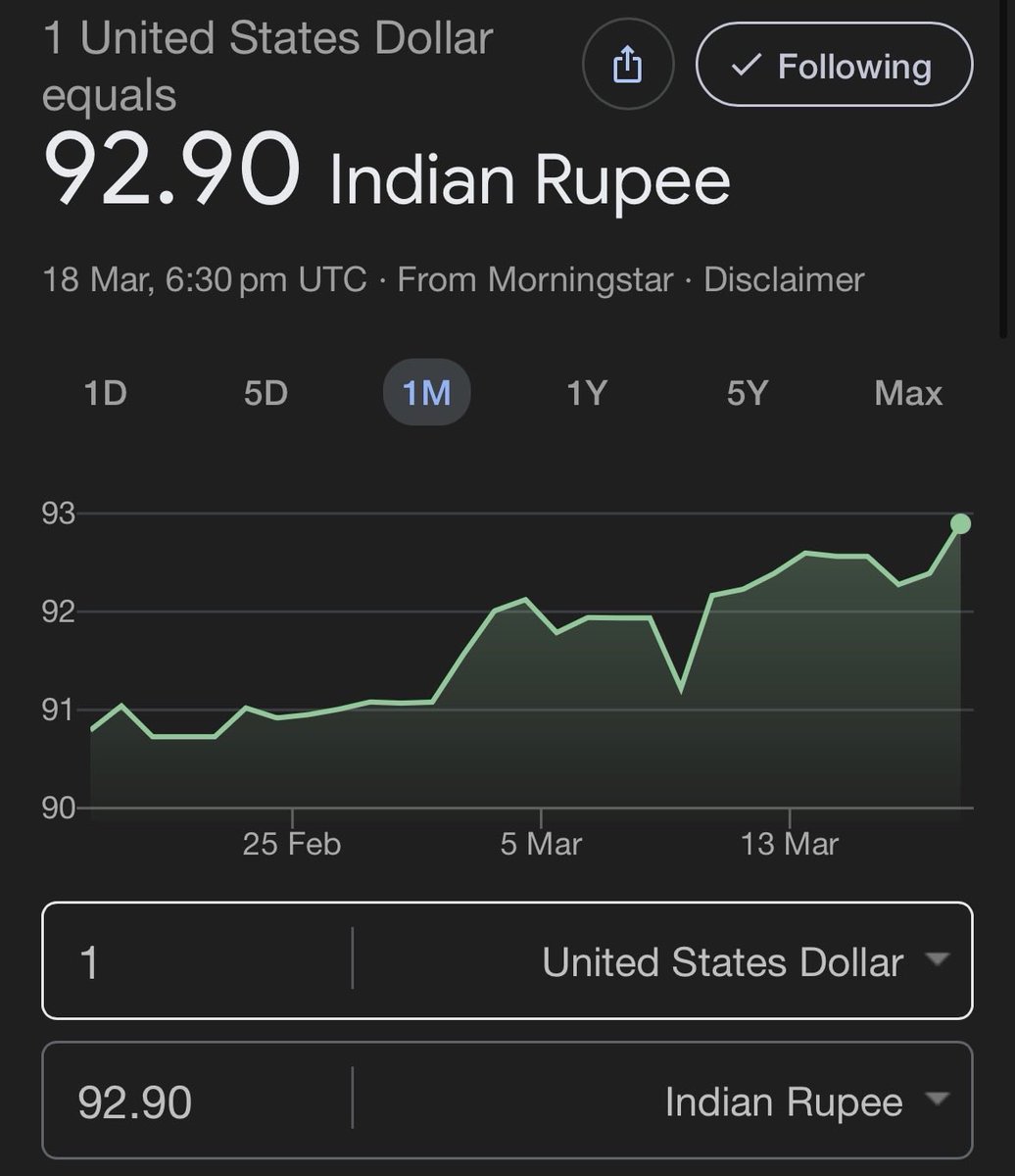 F_Malik11's tweet image. ऐतिहासिक गिरावट...!

एक डॉलर अब ₹92.90 का हुआ, 
ये सब मां गंगा का आशीर्वाद ही है 

जिसे गंगा ने बुलाया उसने देश डुबाया

#currency
#usdoller