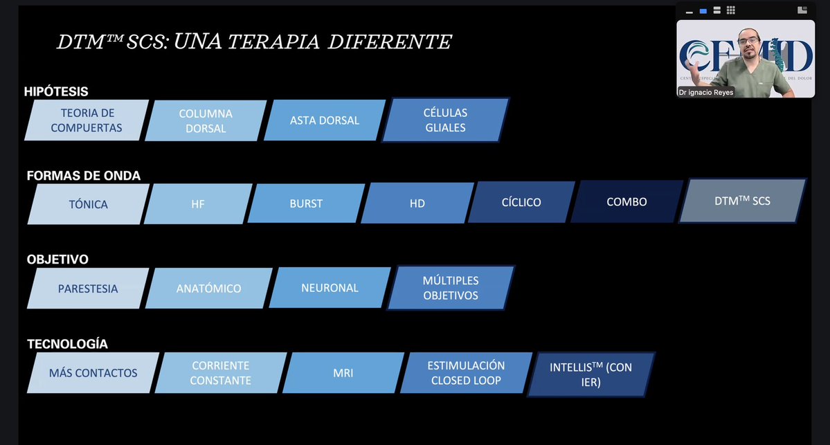 Pain Institute of Spain tweet media