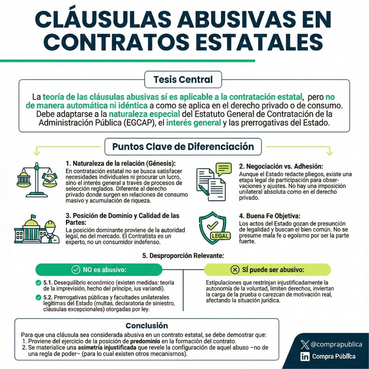 🚨A esta hora, en el IV CONGRESO INTERNACIONAL DE CONTRATACIÓN ESTATAL, el Magistrado José Roberto Sáchica enunciando las principales discusiones judiciales en la ejecución contractual

Entre ellas, la pretensión de catalogar como abusivas, las cláusulas pactadas

👇🏻Aquí la