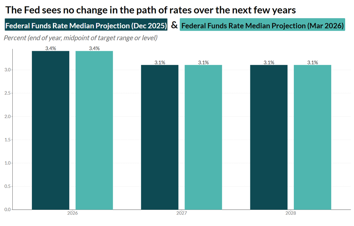 Justin Wolfers tweet media