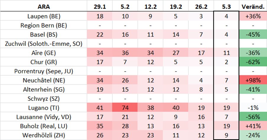 Erwin Heimgartner 艾闻 tweet media
