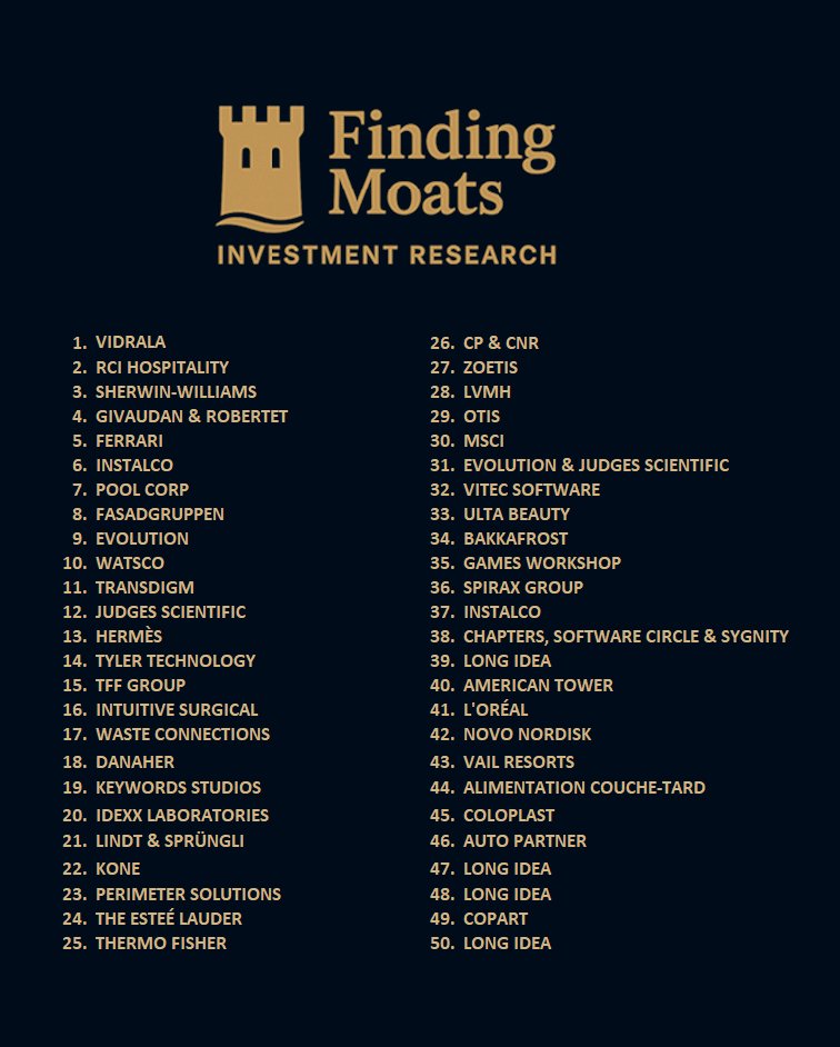 Finding Moats Investment Research tweet media