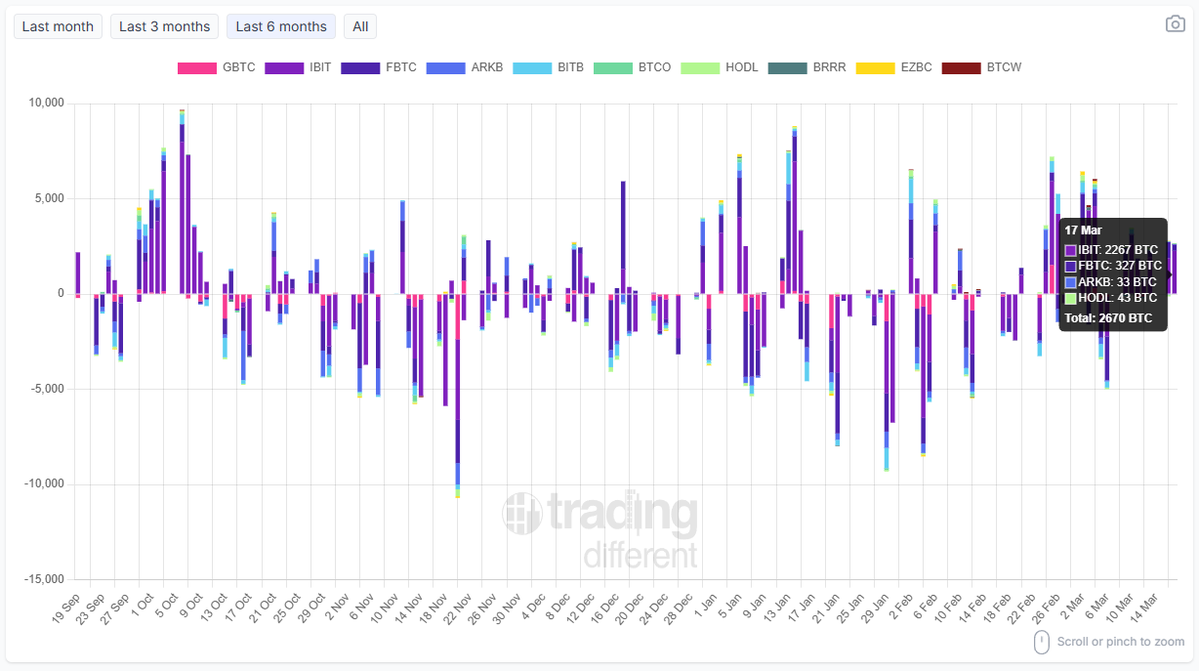 Trading Different tweet media