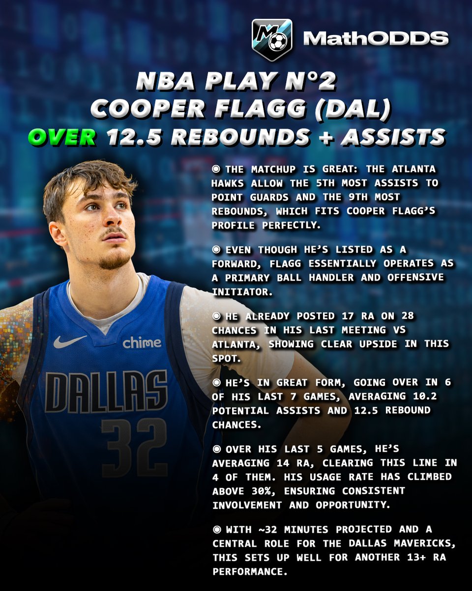 MathODDS tweet media