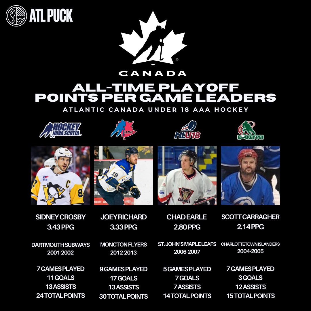 Atlantic Puck tweet media