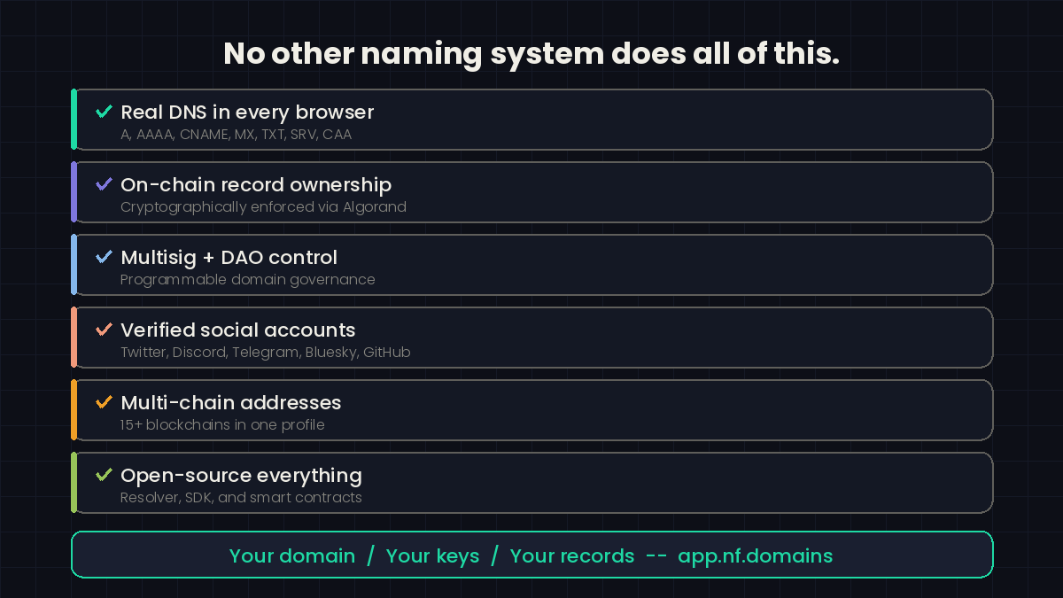 NFDomains.algo tweet media