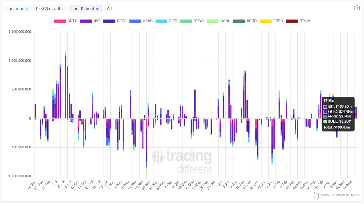 Trading Different tweet media