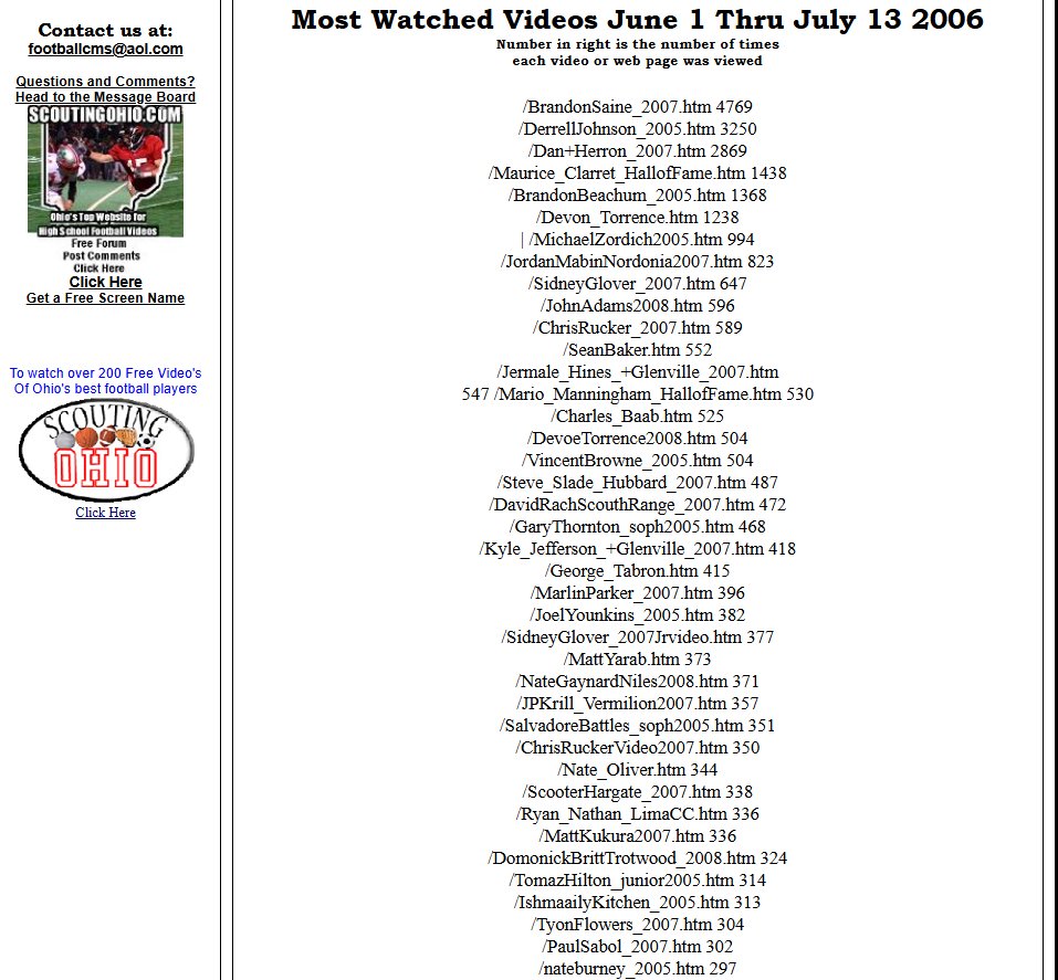 ScoutingOhio.com - 247 Sports - Bucknuts tweet media