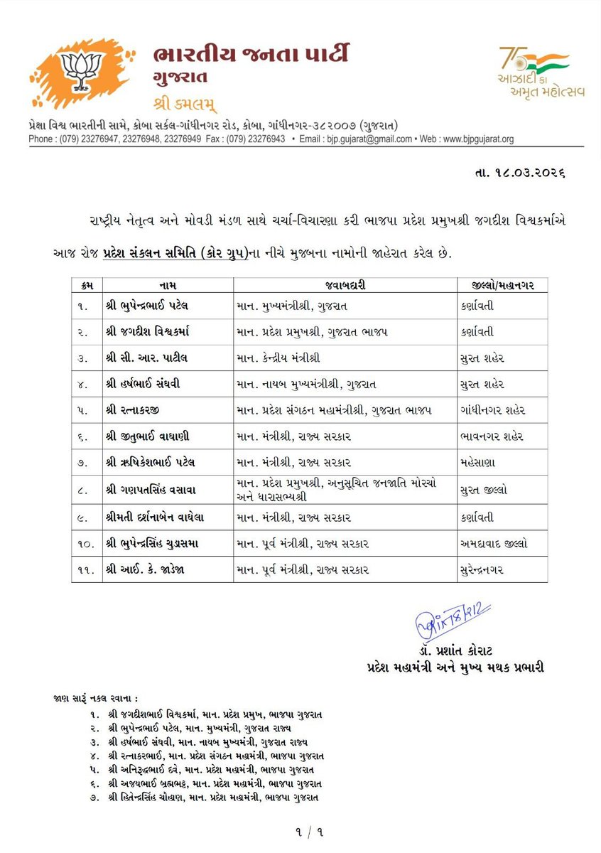 harshpatel.Bjp tweet media