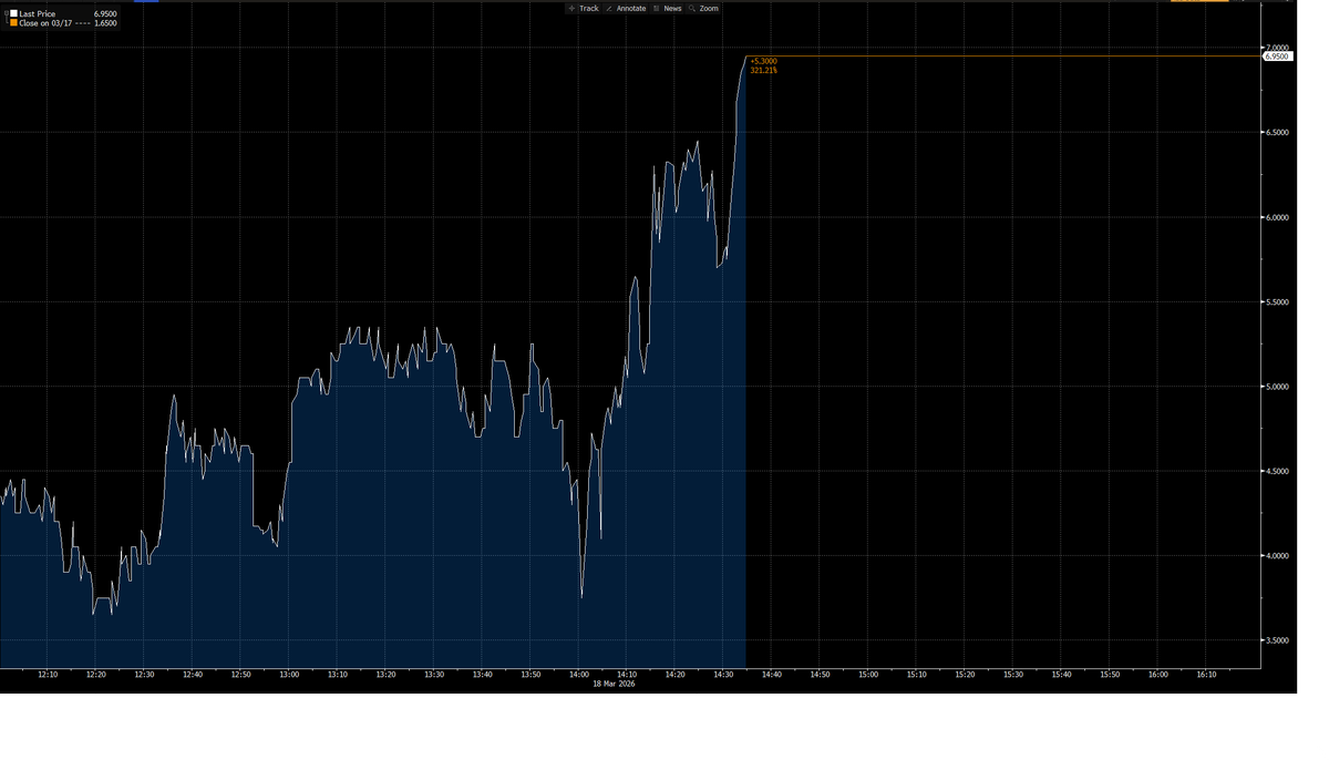 VolSignals tweet media