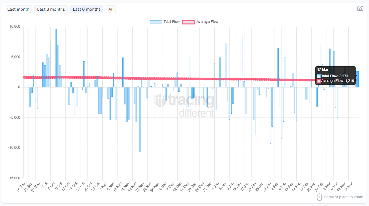 Trading Different tweet media