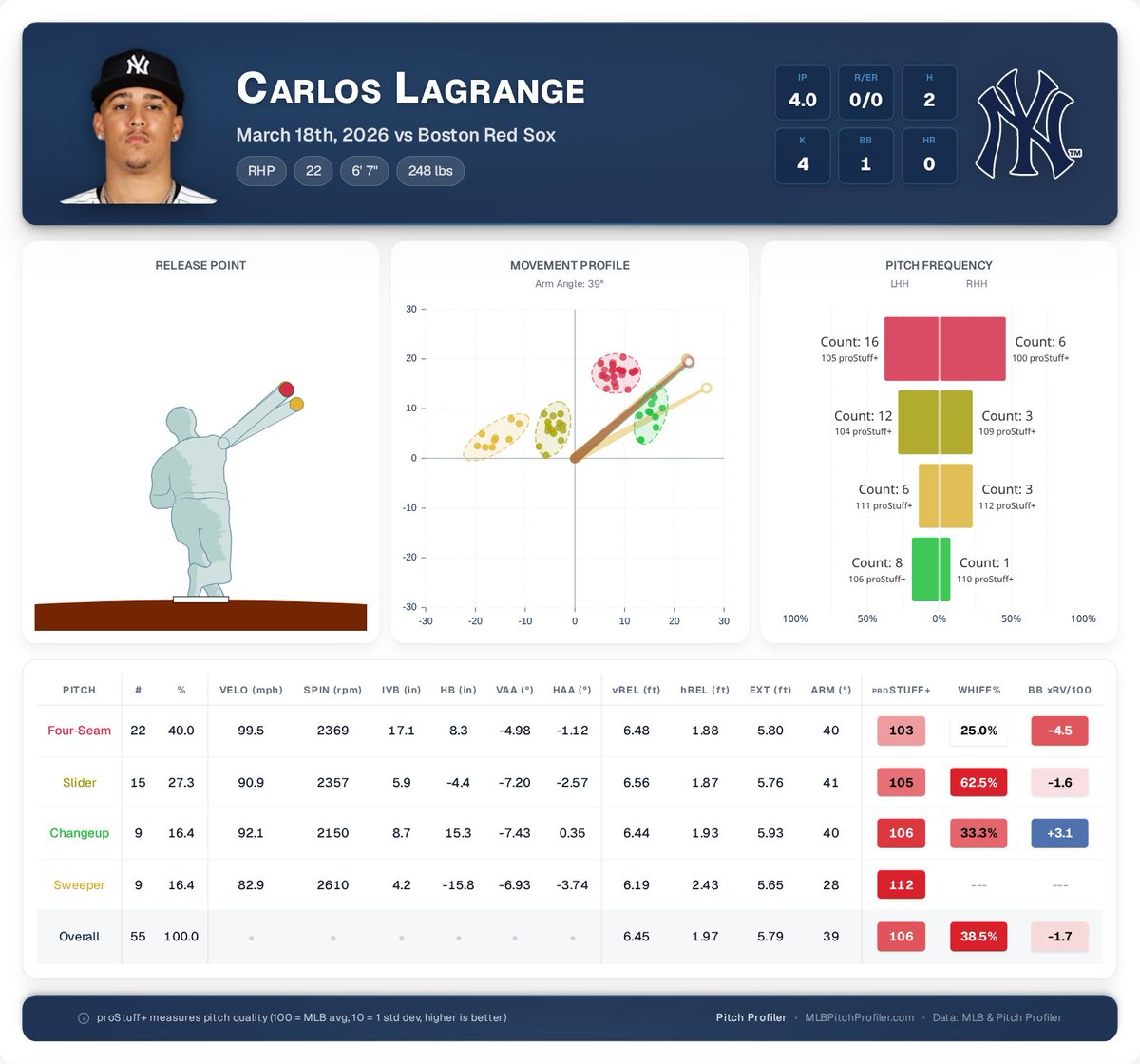 Pitch Profiler tweet media
