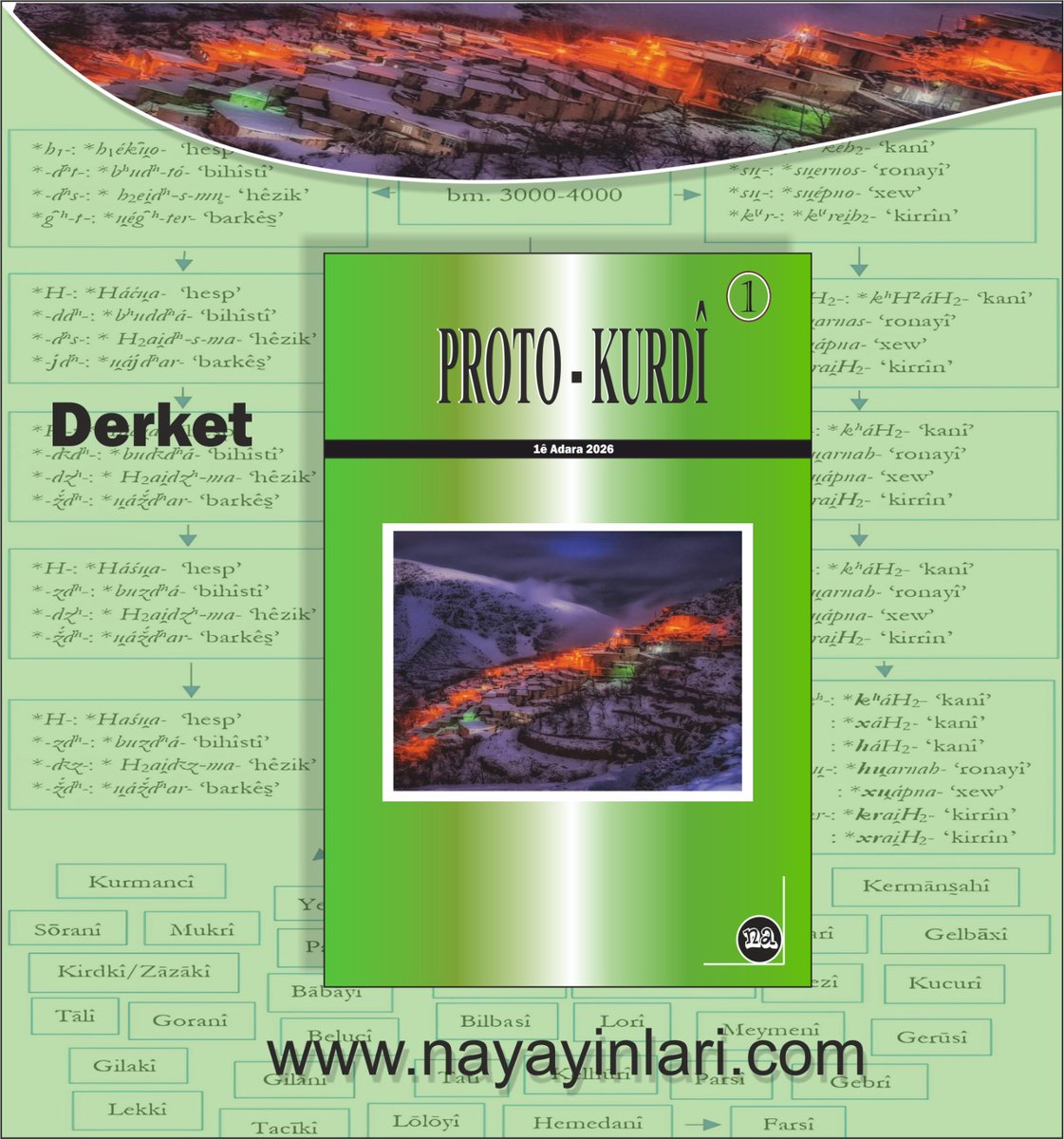 Kovara
Proto -Kurdî
Derket
nayayinlari.com
– Proto-Kurdî – 
 
 Dê kovara Proto-Kurdî da  bi taybet û gis̰tî lêkolîn û gotarên di derbarê  dengnasî  (~  phonolojî),  watenasî  (~  semantîk),  tes̰ enasî  (~  morpholojî), bêjenasî (~ etymolojî), civaknasî (sosyolojî),