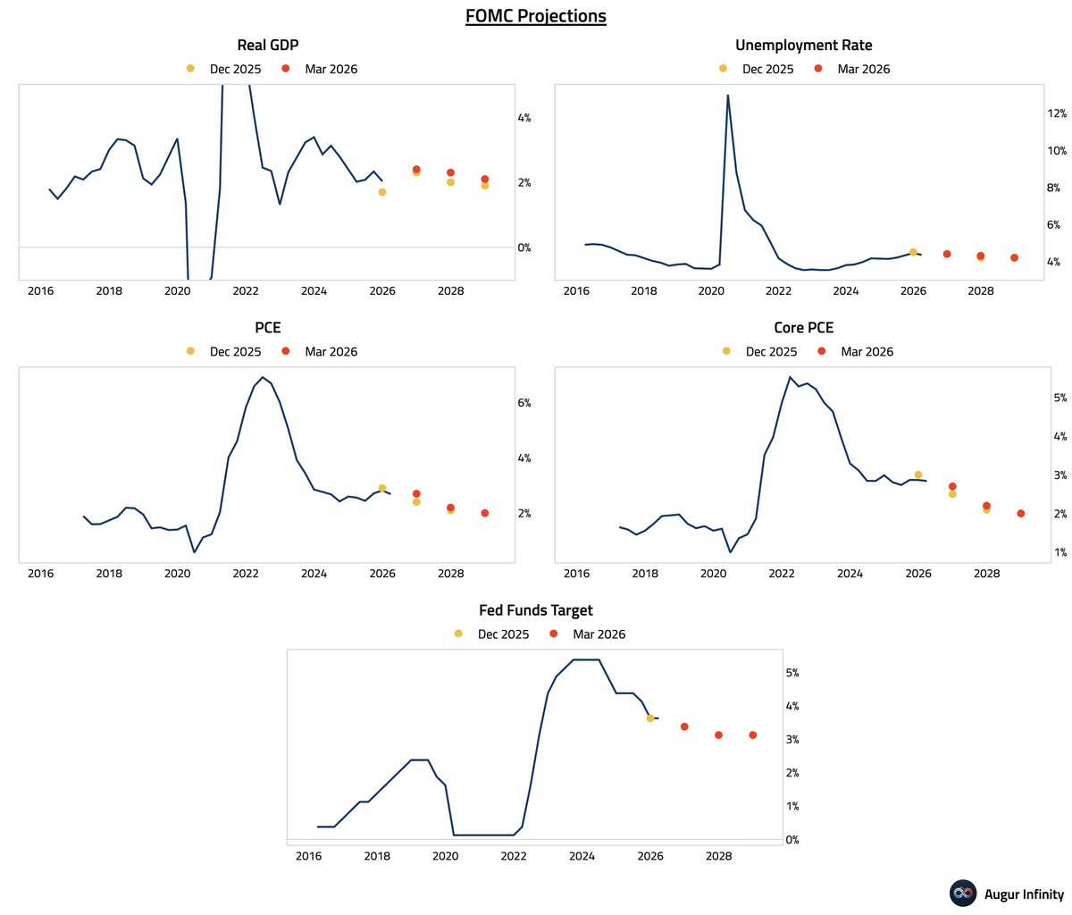 Augur Infinity tweet media