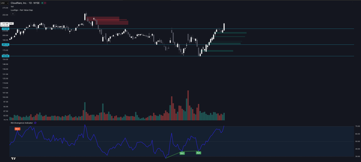 SC_Trader tweet media