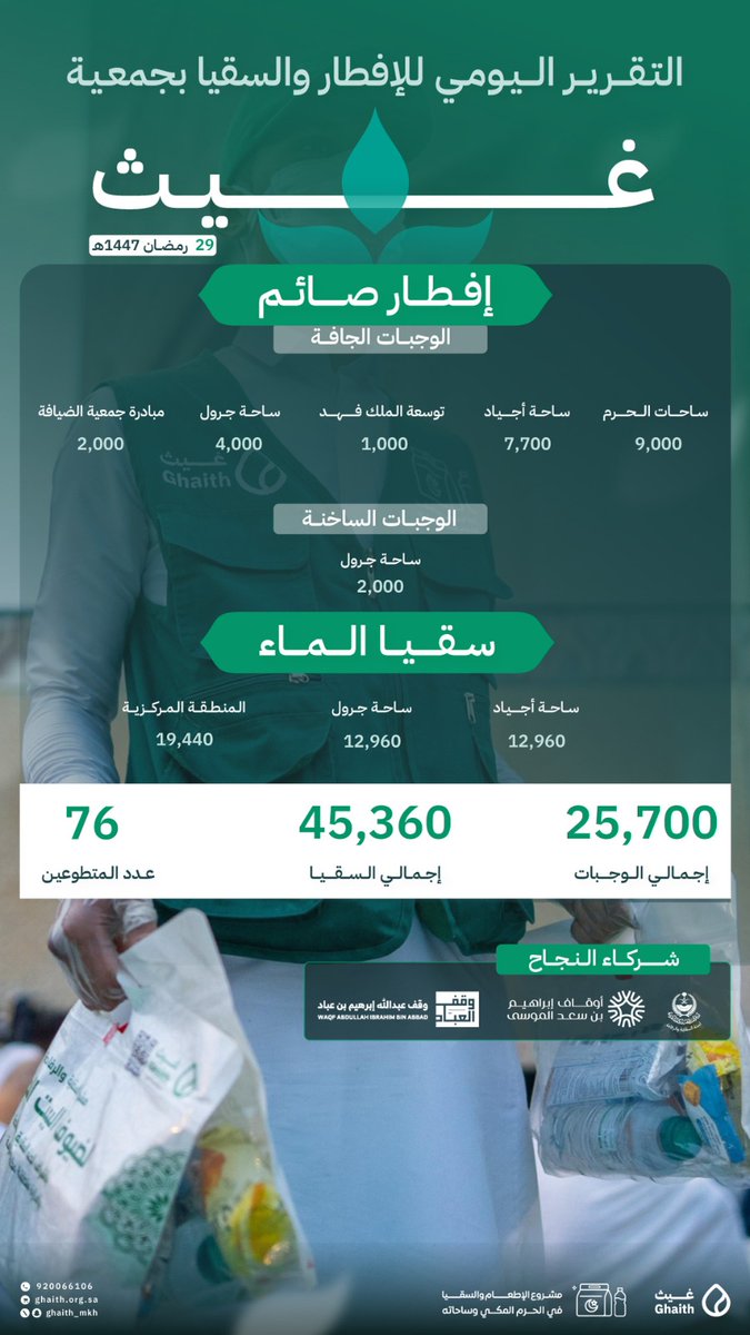 جمعية غيث tweet media