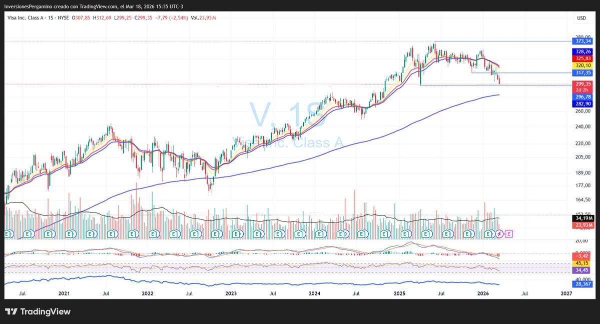 Inversiones Pergamino tweet media