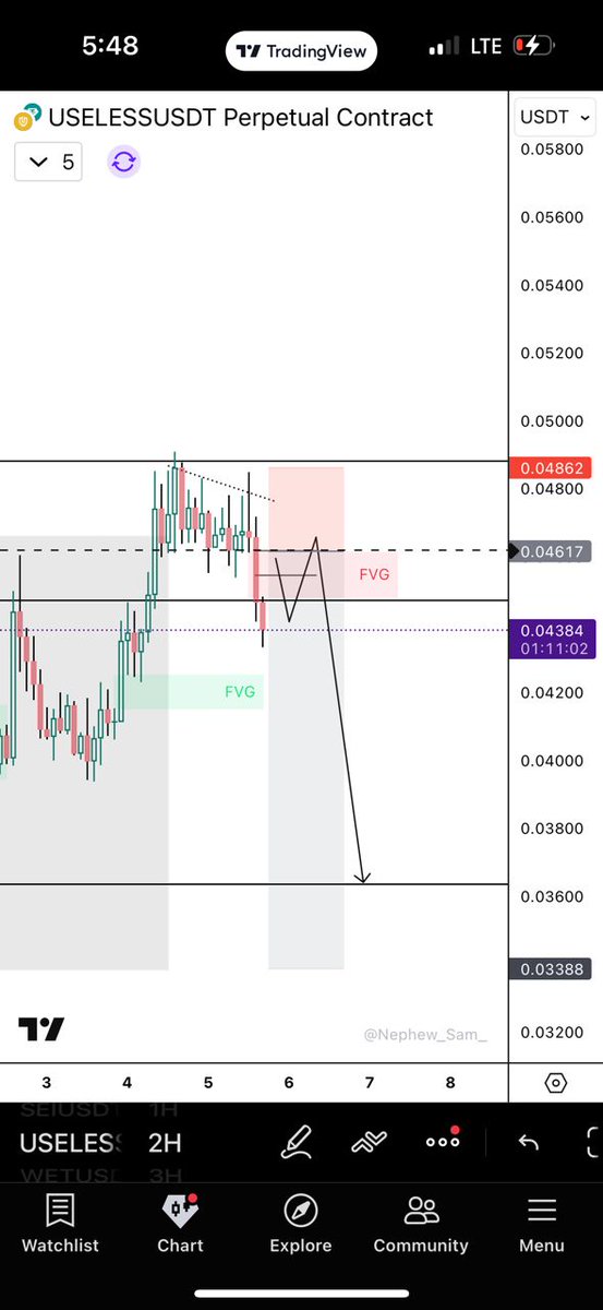 Kedavi (LORD👑 OF TRENDS)📊.eth tweet media