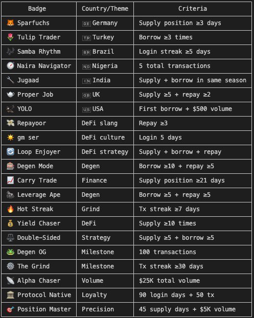 Peridot Finance tweet media