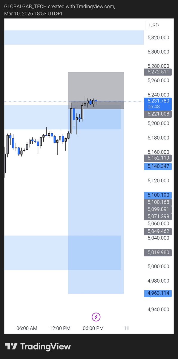 GlobalGabFX tweet media