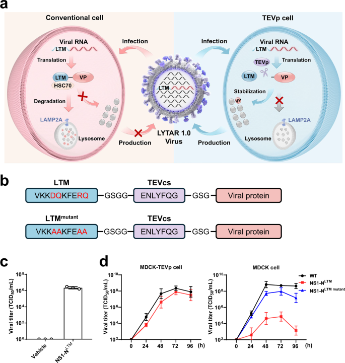 Waggoner Lab tweet media