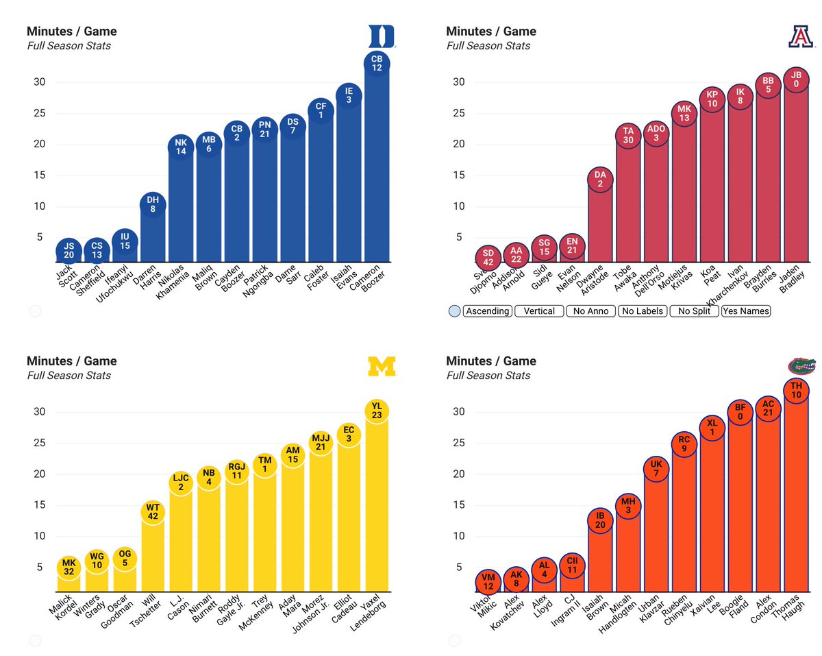 CBB Analytics tweet media