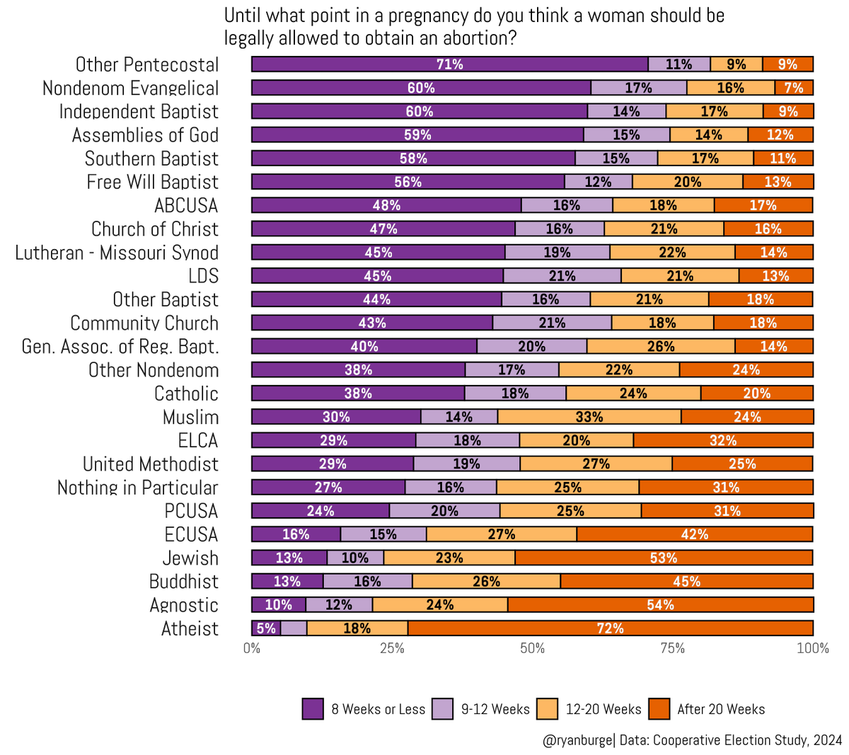 Ryan Burge 📊 tweet media