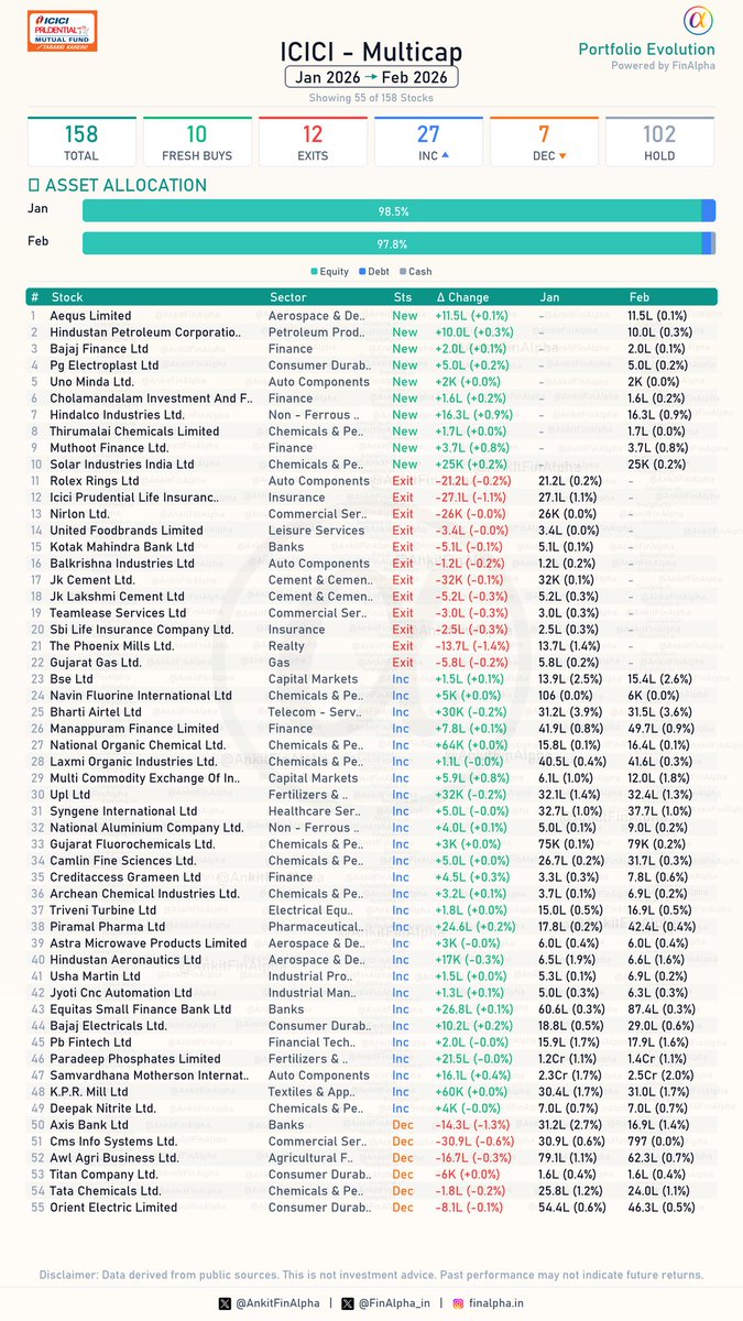 Ankit | FinAlpha tweet media