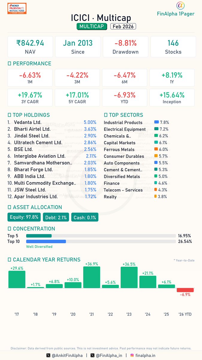 Ankit | FinAlpha tweet media