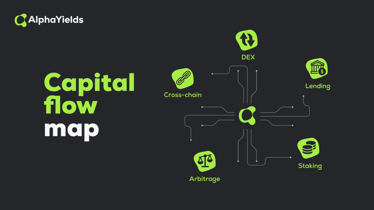 AlphaYields tweet media