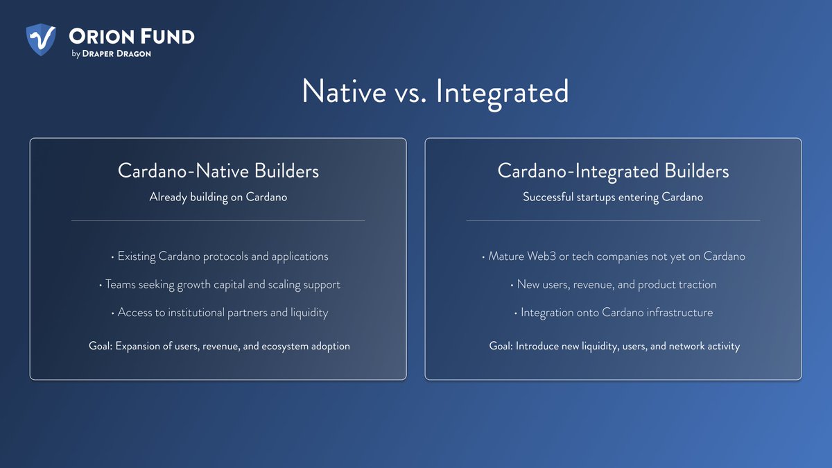 Draper Dragon Orion Fund tweet media