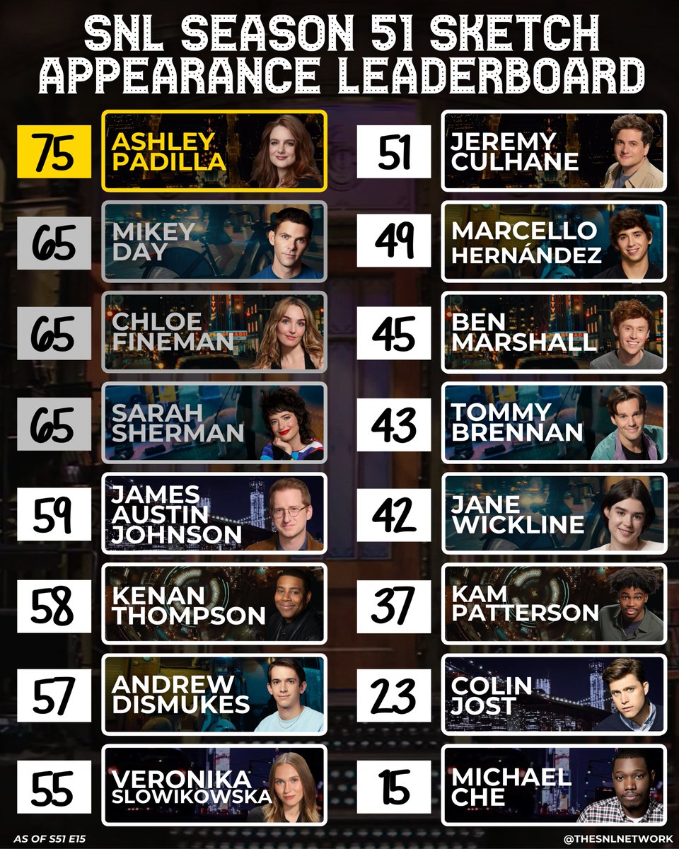 Saturday Night Network tweet media