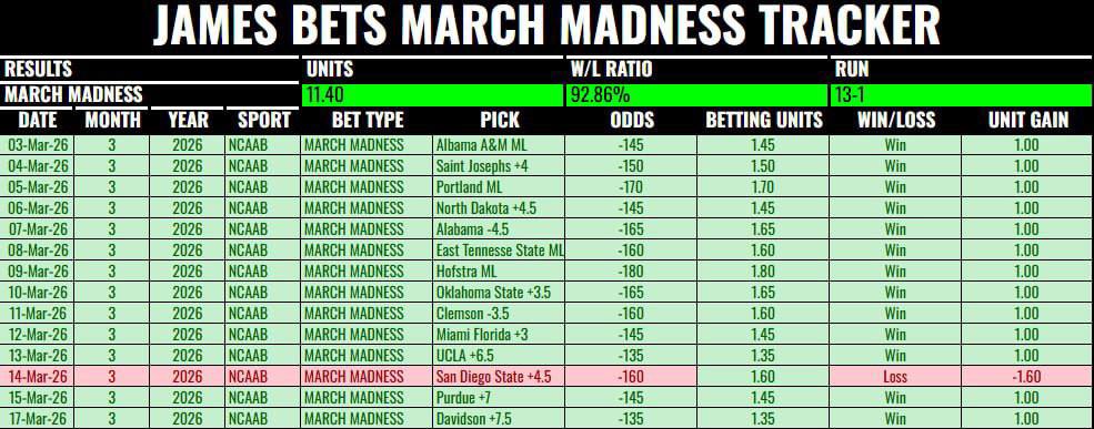 James Bets tweet media