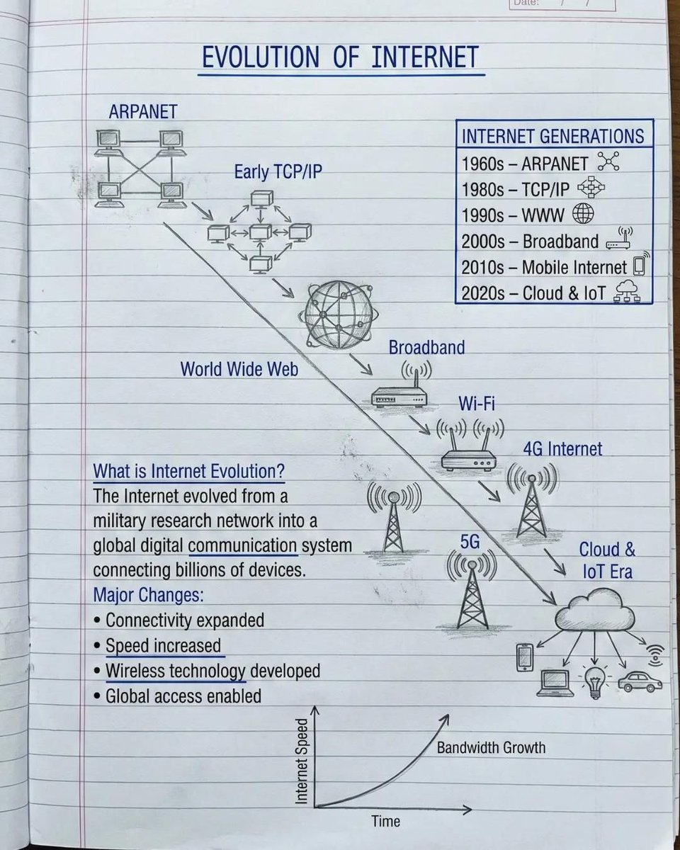 How To Learn Computer tweet media