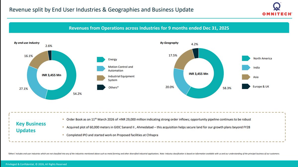 Arka Bhattacharjee tweet media