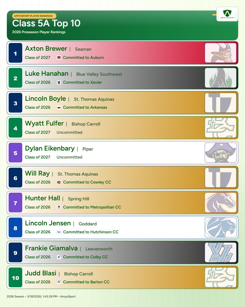 Amyosport KS HS Baseball tweet media