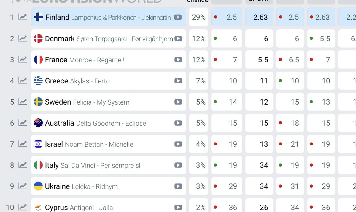 Eurovision News tweet media