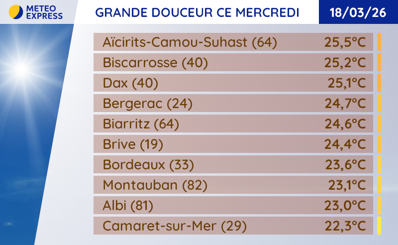 Météo Express tweet media