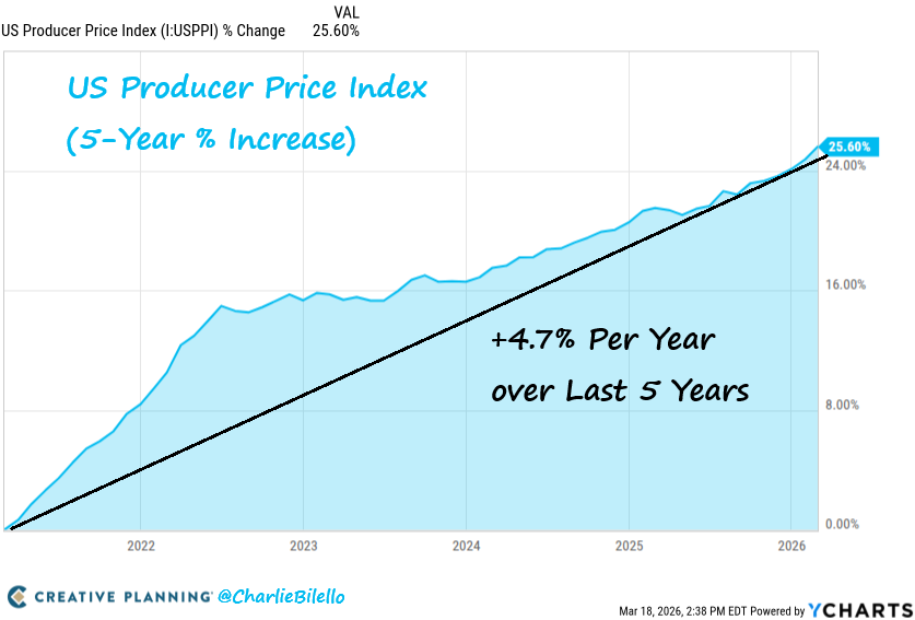 Charlie Bilello tweet media