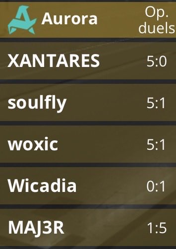 STATS FIRE tweet media