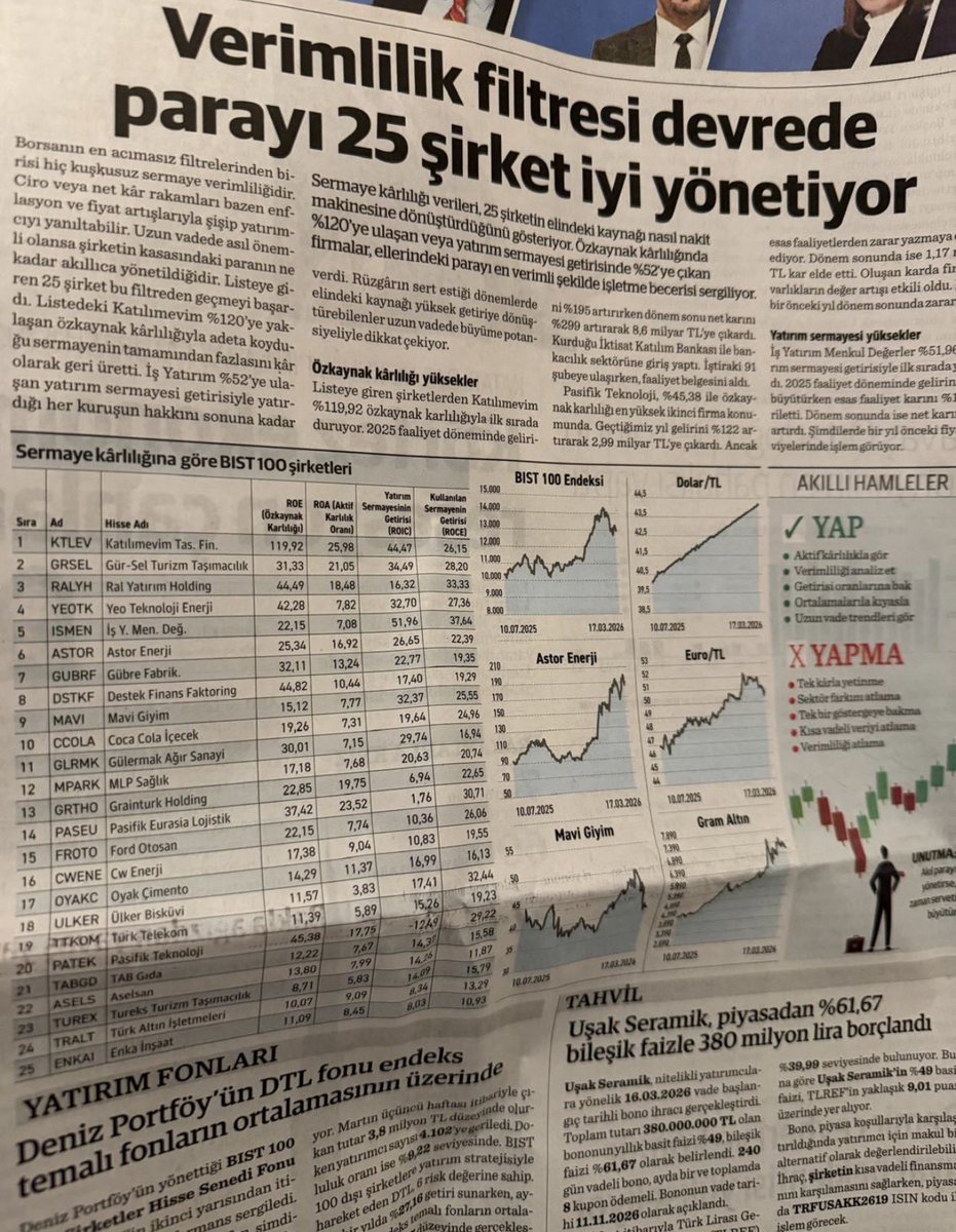 Sermaye kârlılığına göre #bist100 de Türkiye’nin en iyisi #grsel.