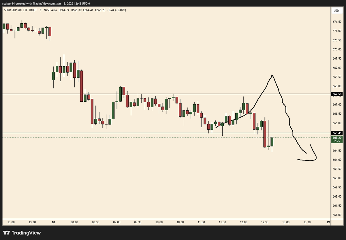 StockSandbox tweet media