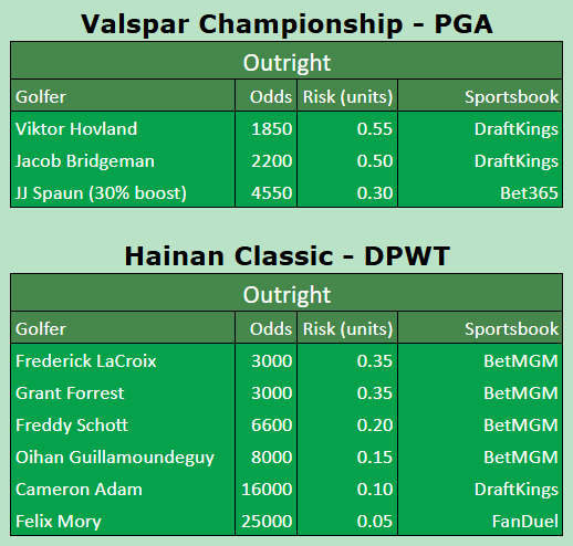 Tees Golf Picks tweet media