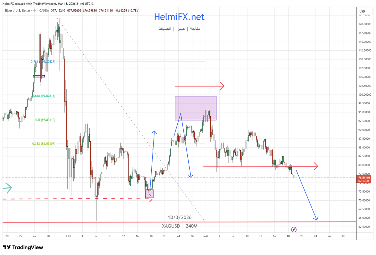HelmiForex's tweet photo. #الفضة الفضة على الأربع ساعات كسر مناطق مهمة وبرأيي في متابعة هابطة متل ما حكينا قبل. بدنا نستهدف كبداية مستوى ال 70 وغالباً حتى ننزل أكتر لمناطق ال 64 بالمنظور القريب
جماعة السبوت والاستثمار جهزو حالكن
و #قولو_يا_رب https://t.co/8DqrI2K3fQ